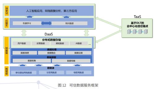 6G網(wǎng)絡架構愿景與關鍵技術展望白皮書 數(shù)據(jù)處理與存儲支持服務