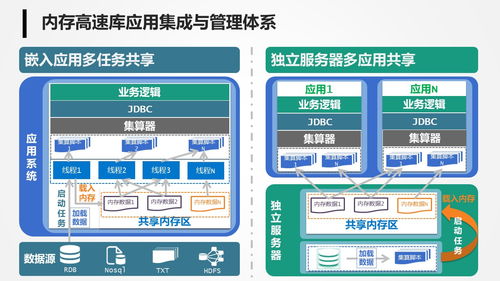 構建高效管理駕駛艙 內(nèi)存數(shù)據(jù)庫解決方案與數(shù)據(jù)處理存儲支持服務